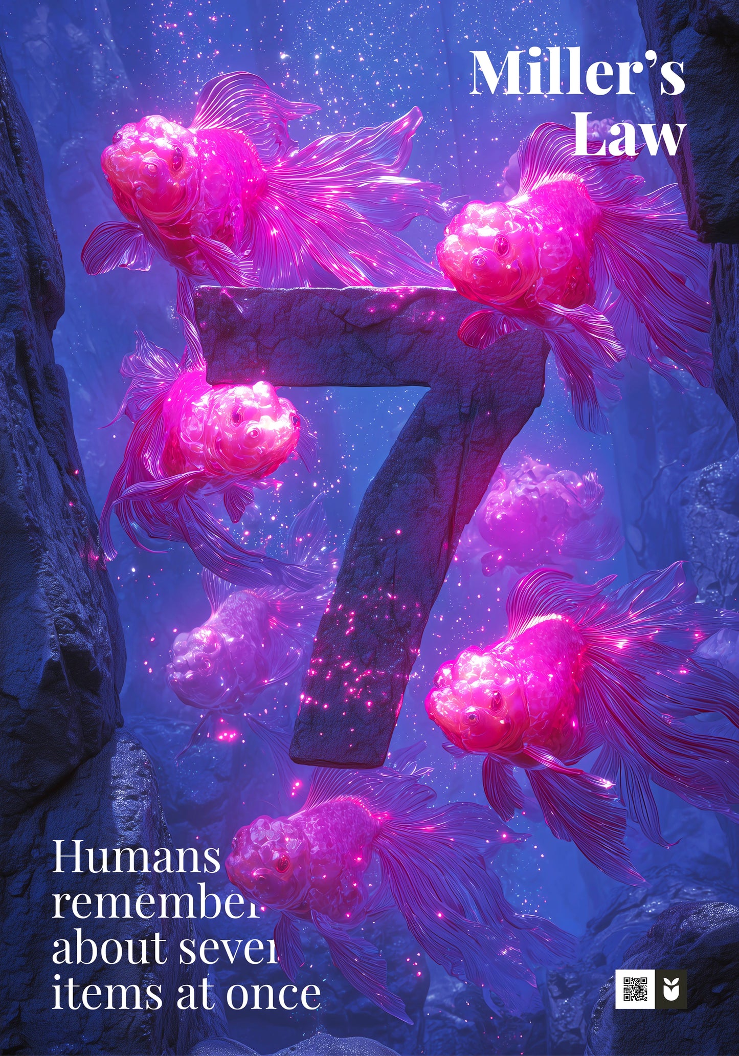 Miller's Law - UX Laws